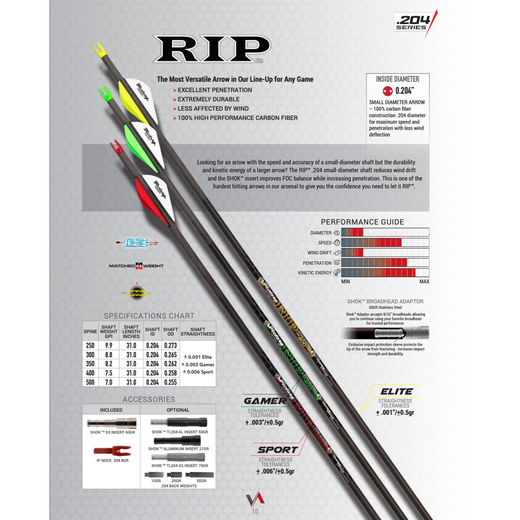 Victory RIP 500 Gamer